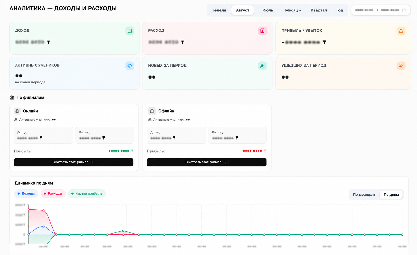 Аналитика доходов и расходов за месяц в OneCenter